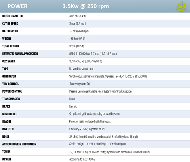 3.5kw windspot turbine stats